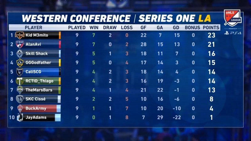 eMLS standings table graphic